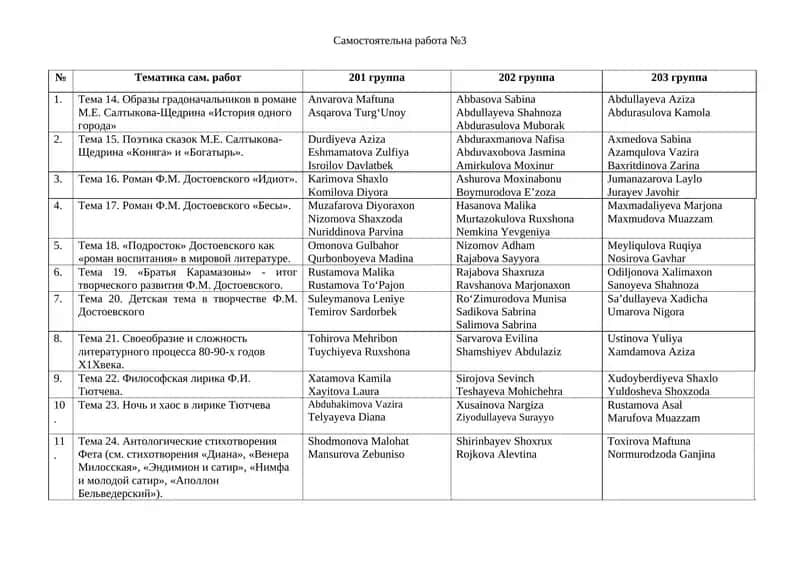 Образы градоначальников в романе М.Е. Салтыкова-Щедрина «История одного города» 1