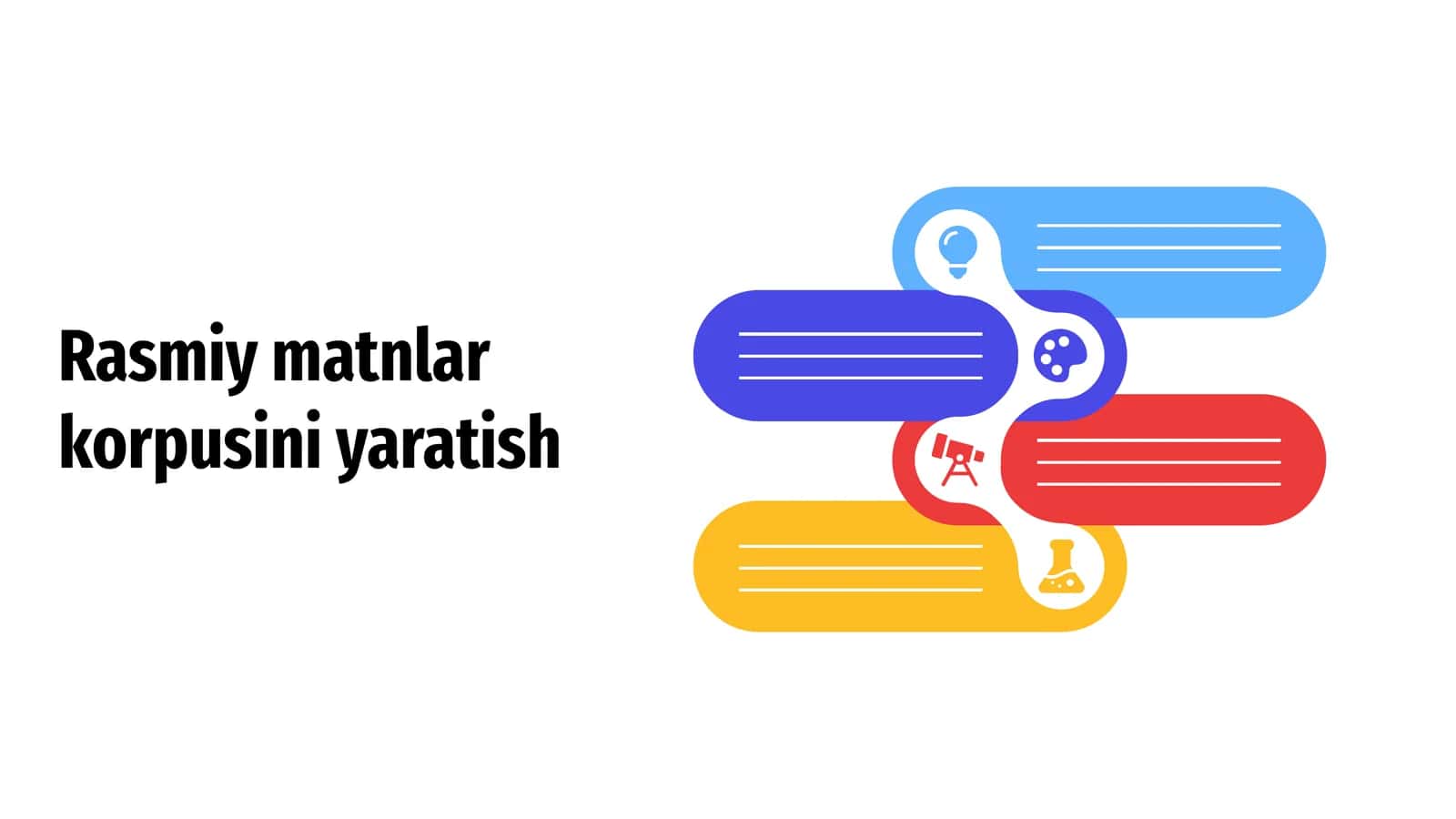 Rasmiy matnlar korpusini yaratish 1