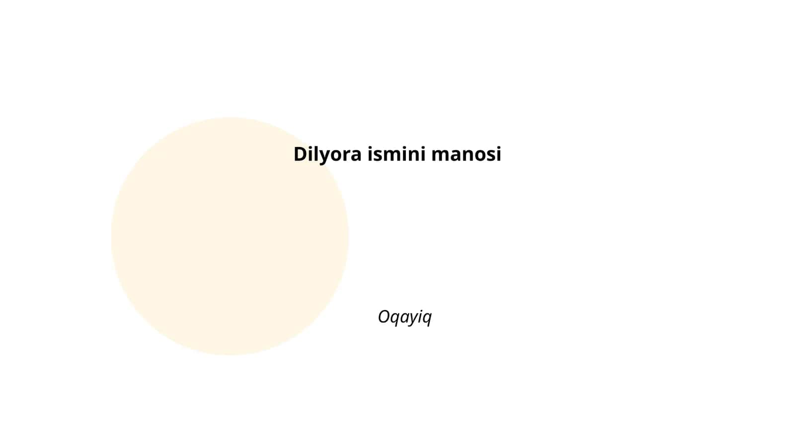 Dilyora ismini manosi 1