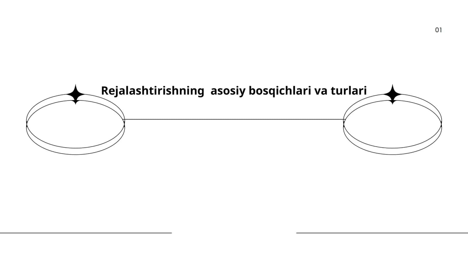 Rejalashtirishning asosiy bosqichlari va turlari 1