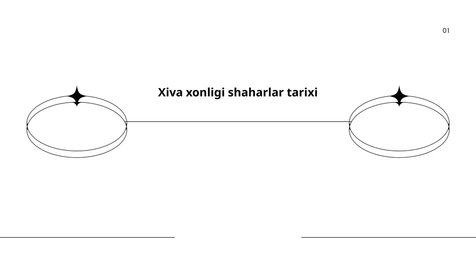 Xiva xonligi shaharlar tarixi 1