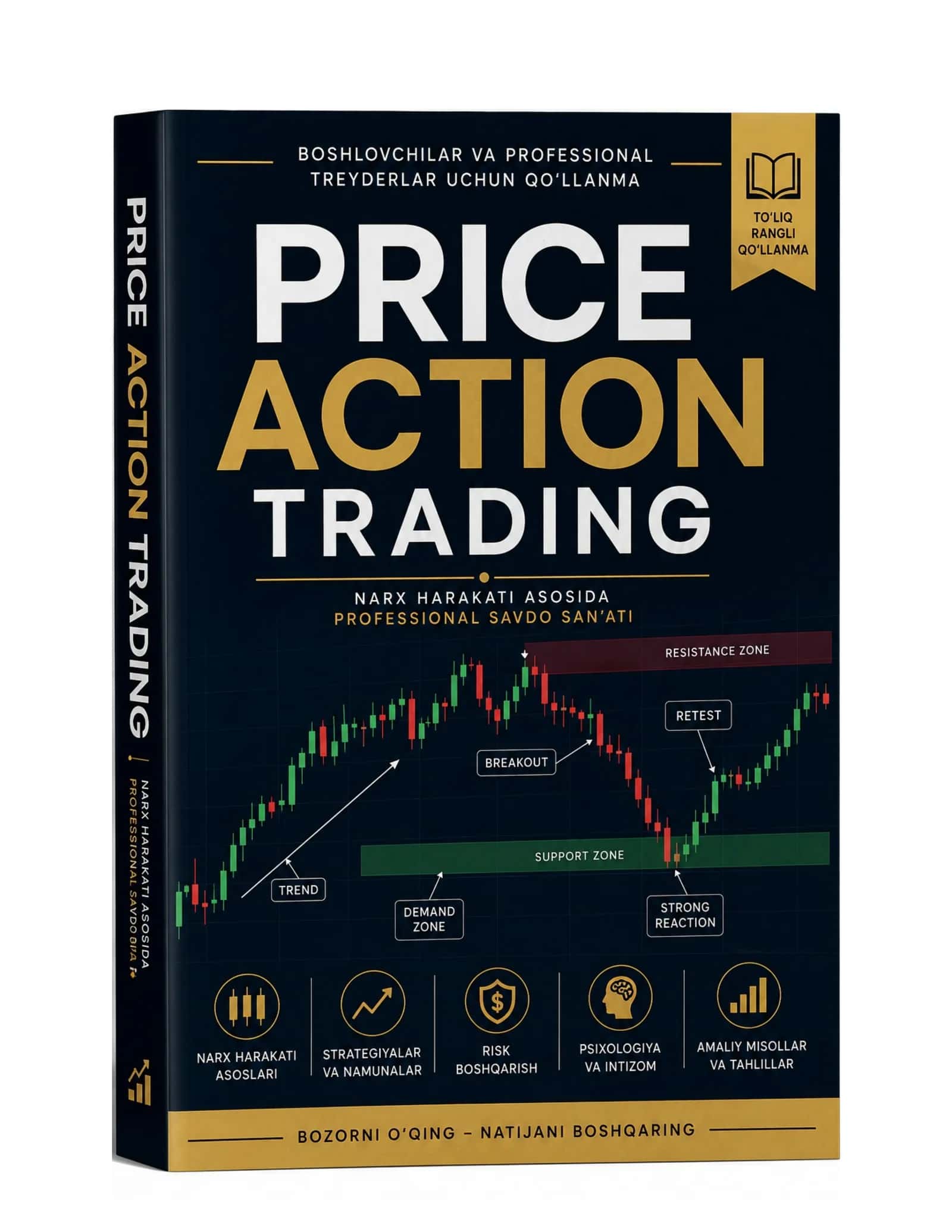 Price Action Trading tarjima kitob 1