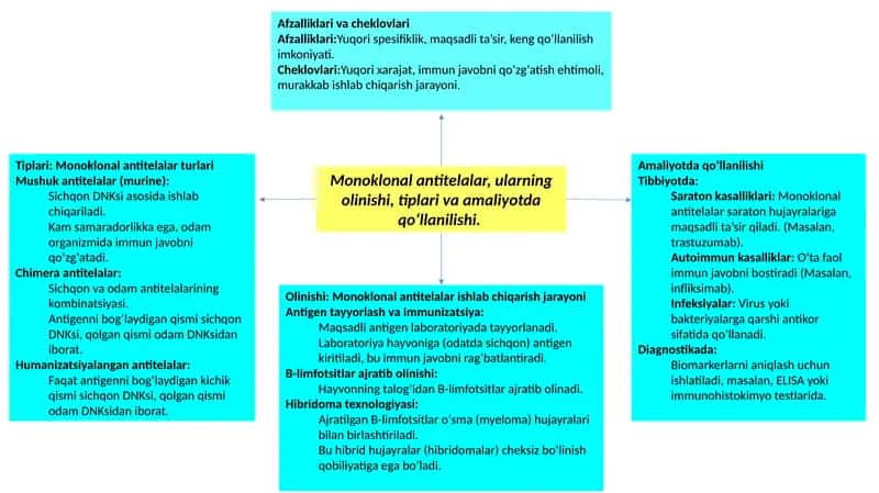 Monoklonalantitelalar 1