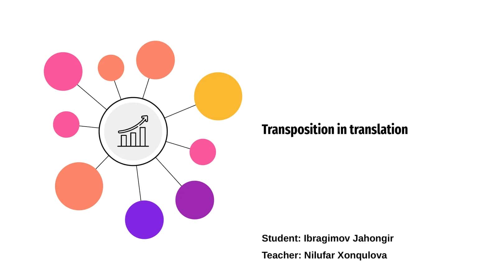 Transposition in Translation 1