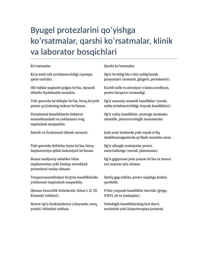 Byugel protezlarining qo‘yishga ko‘rsatmalar 1
