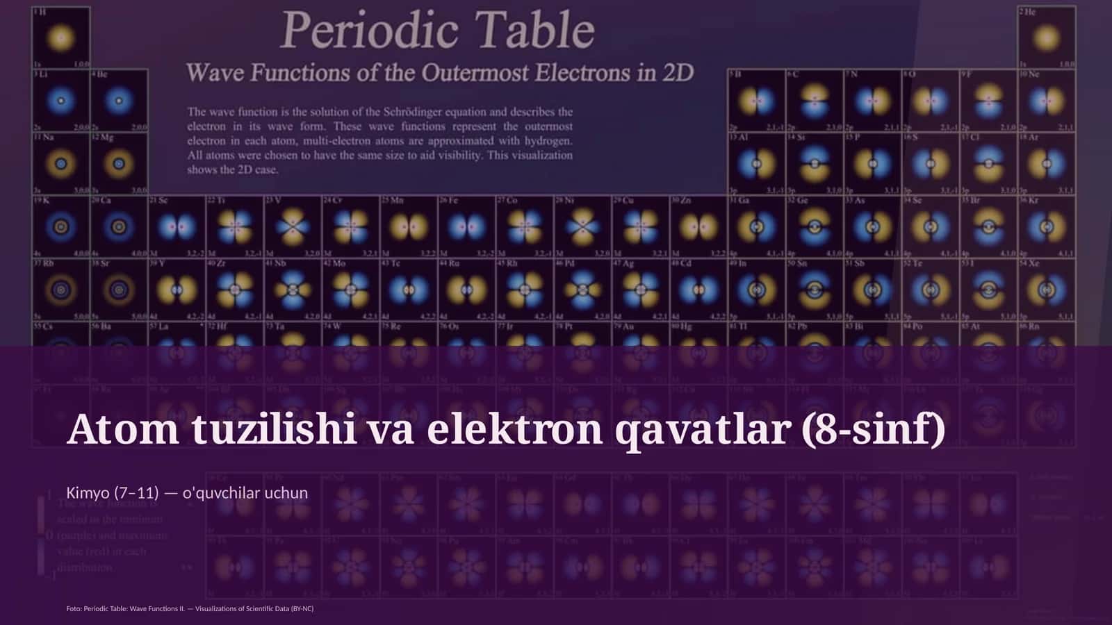 Atom tuzilishi va elektron qavatlar (8-sinf) 1