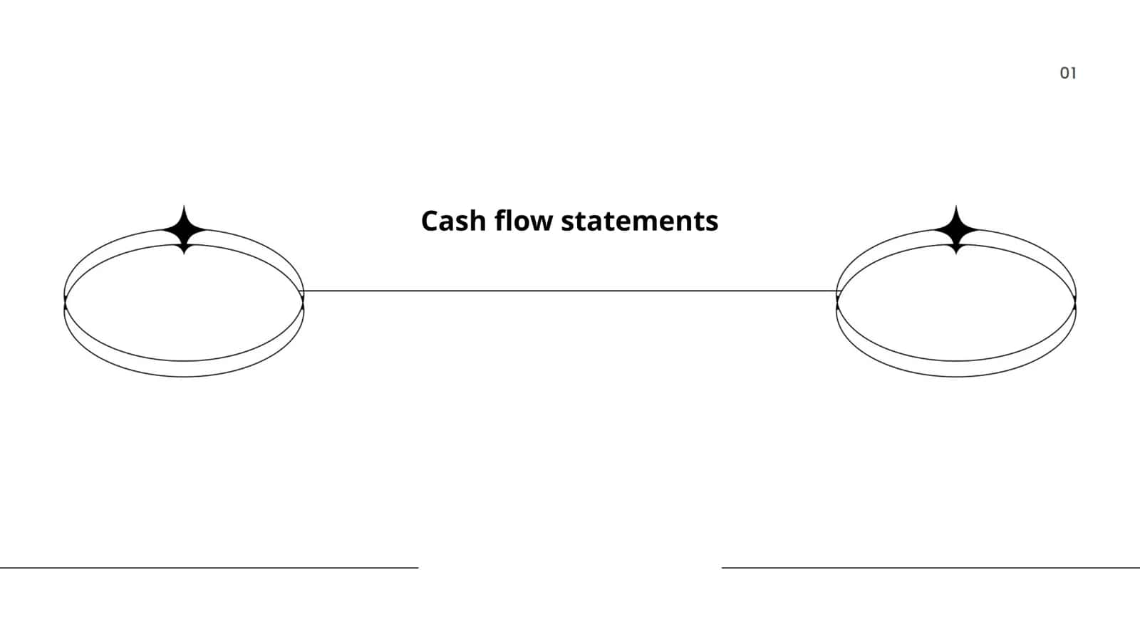 Cash flow statements 1