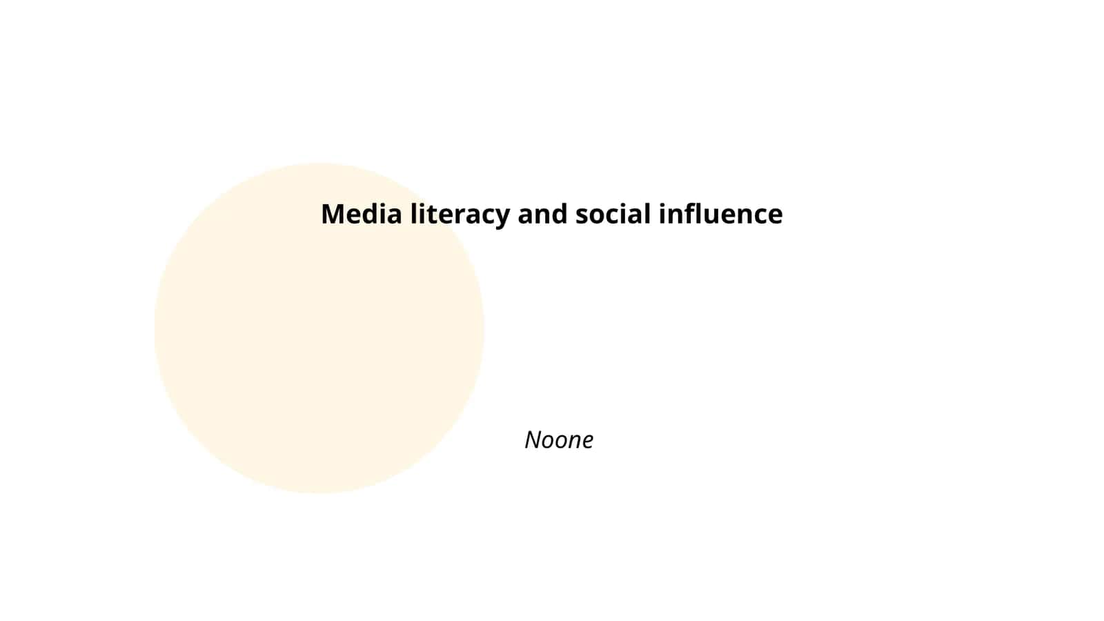 Media literacy and social influence 1