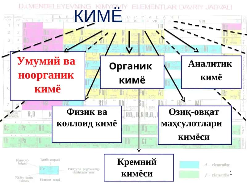КИМЁ 1