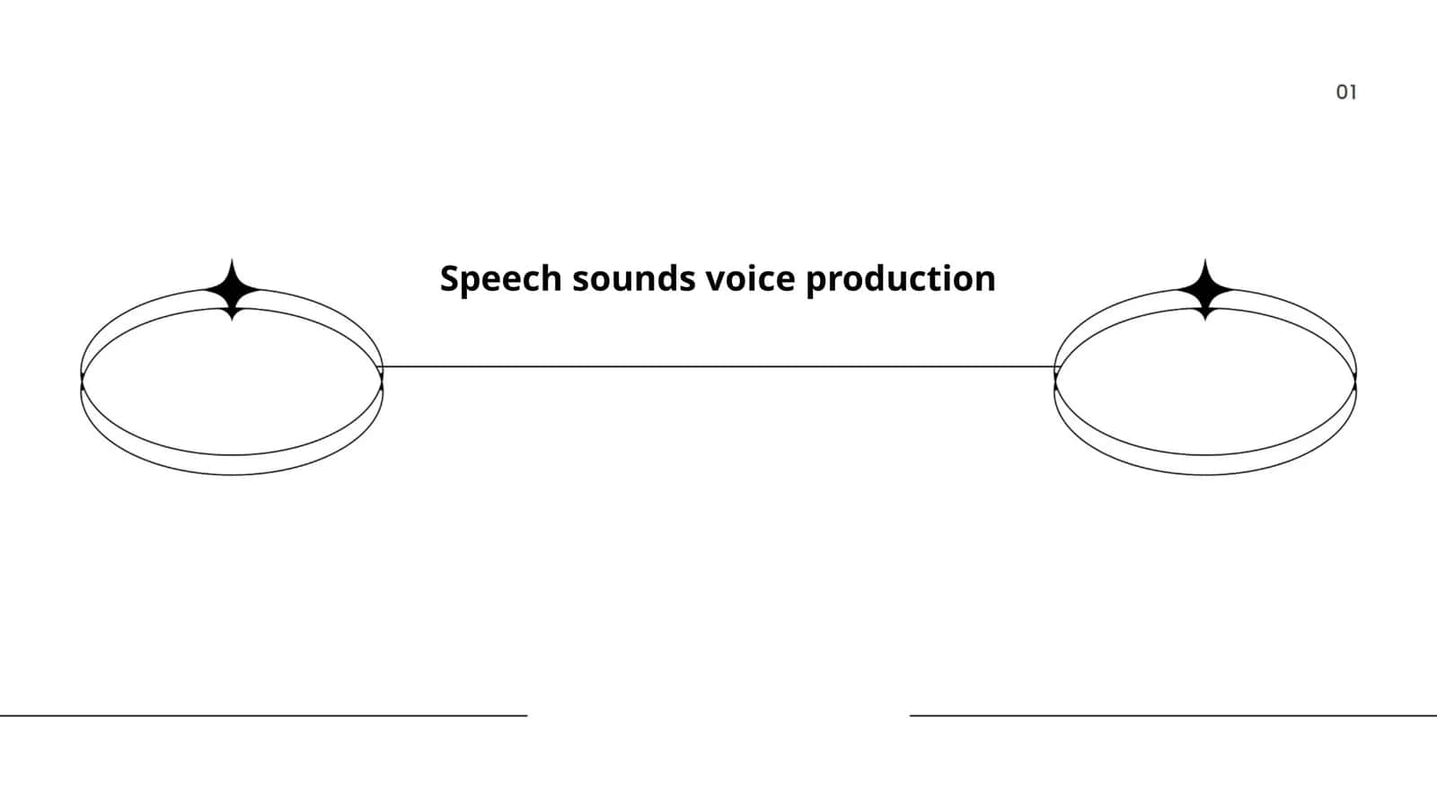 Speech sounds voice production 1