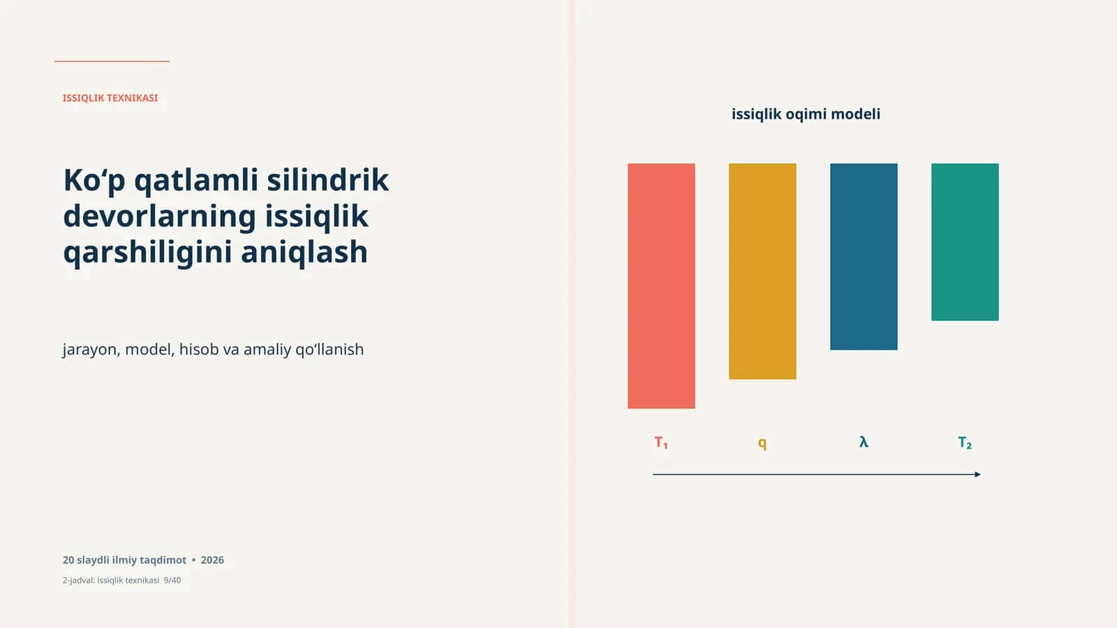 ISSIQLIK TEXNIKASI A scientific presentation on identifying the heat resistance of multilayer cylindrical walls. Includes process, model, calculations, and practical application 1