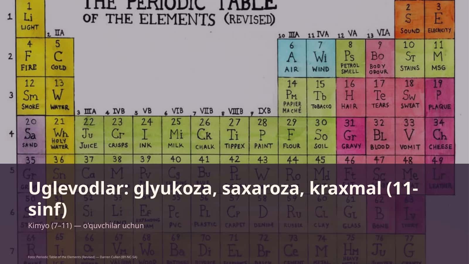 Uglevodlar: glyukoza, saxaroza, kraxmal (11-sinf) 1