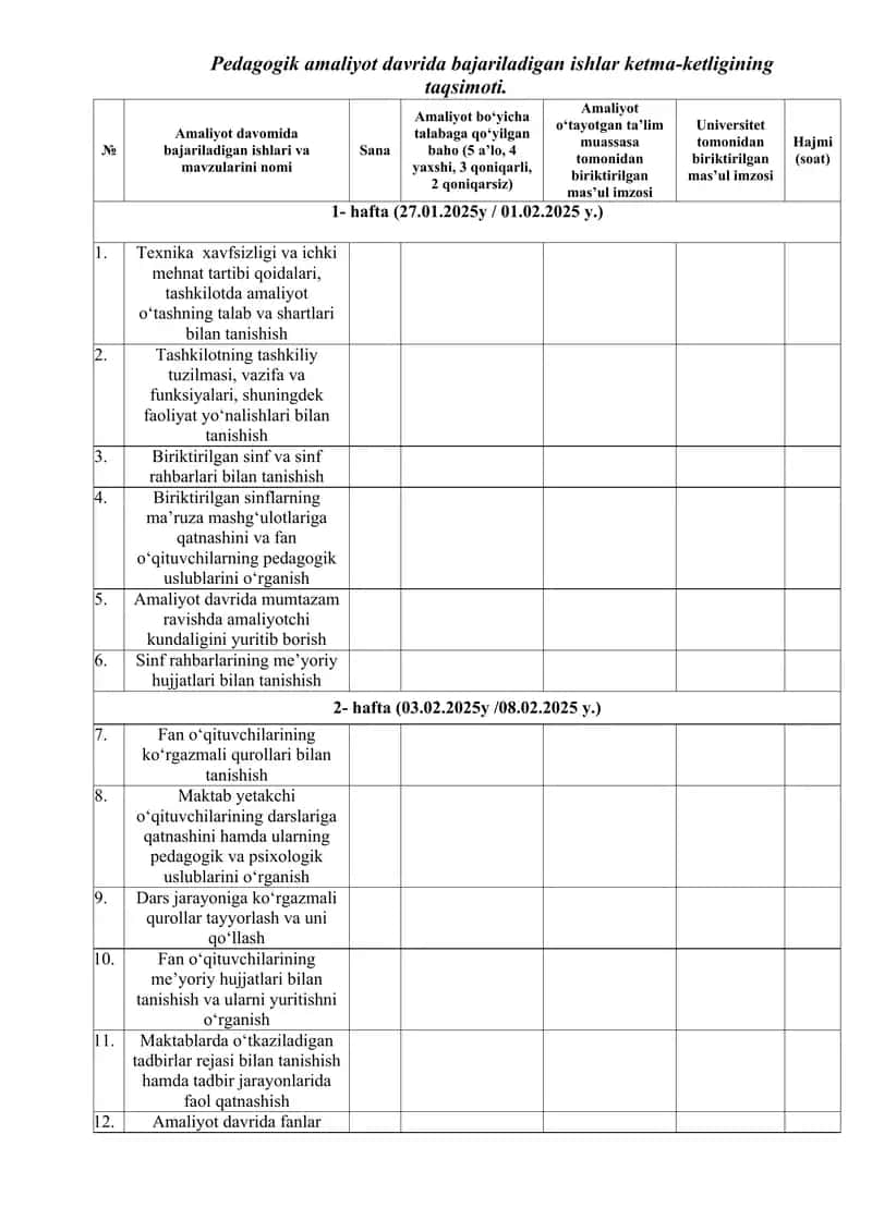Texnika xavfsizligi va ichki mehnat tartibi qoidalari, tashkilotda amaliyot o‘tashning talab va shartlari bilan tanishish 1