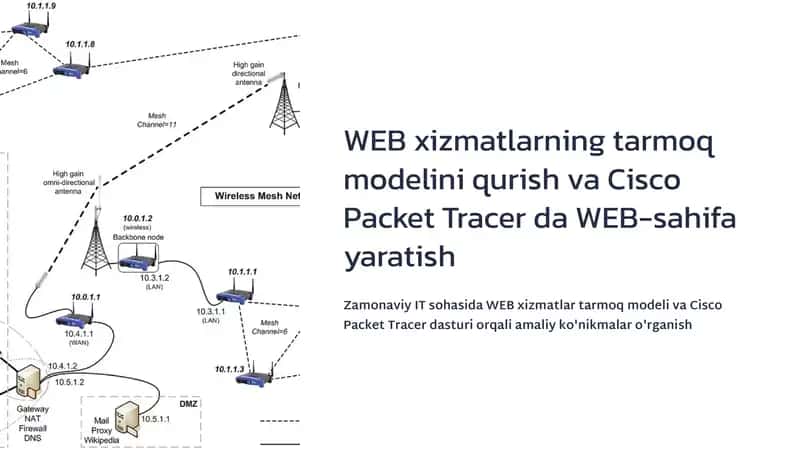 WEB xizmatlar tarmoq modeli 1