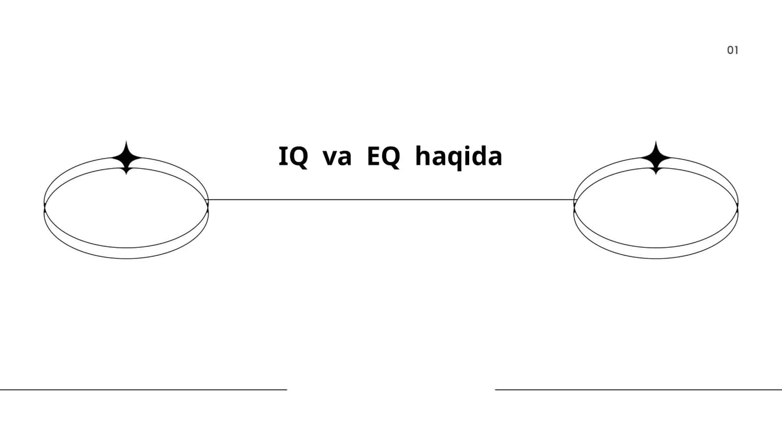 IQ va EQ haqida 1