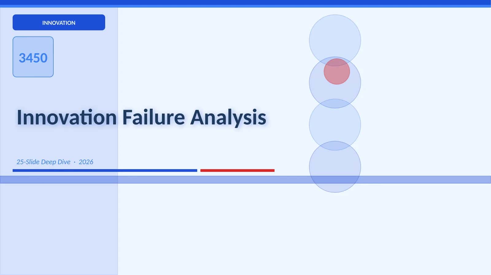 Innovation Failure Analysis 1
