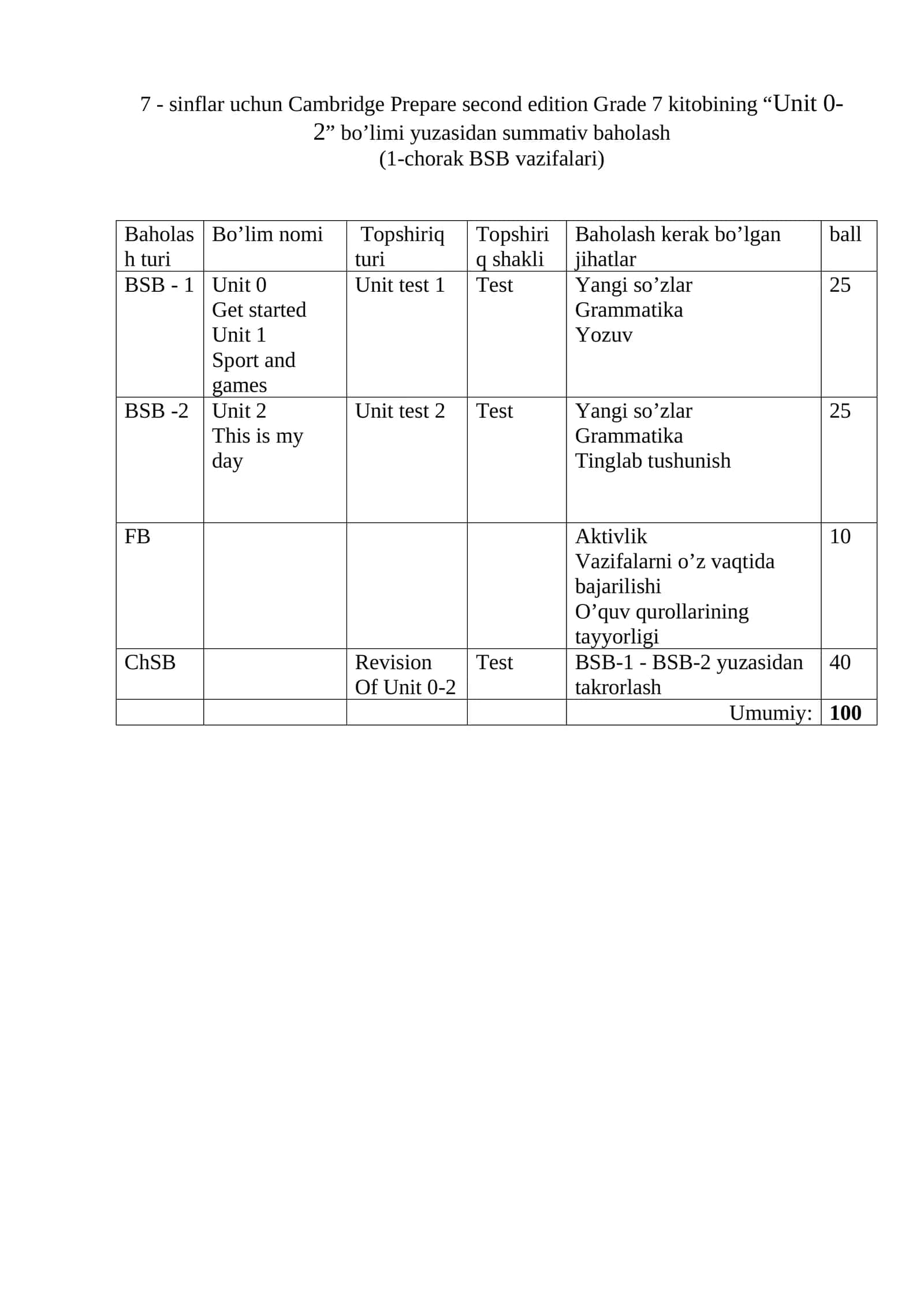 Cambridge Prepare second edition Grade 7, Unit 0-2 1