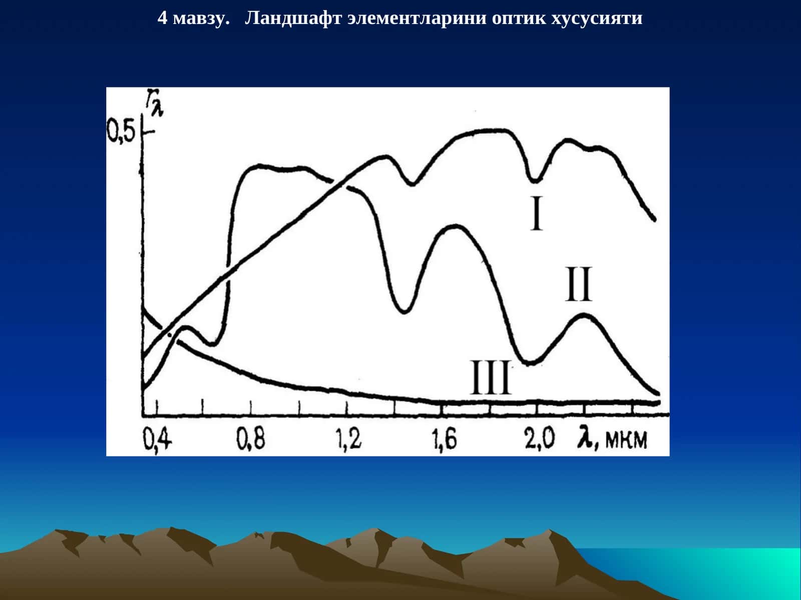 Ландшафт элементларини оптик хусусияти 1