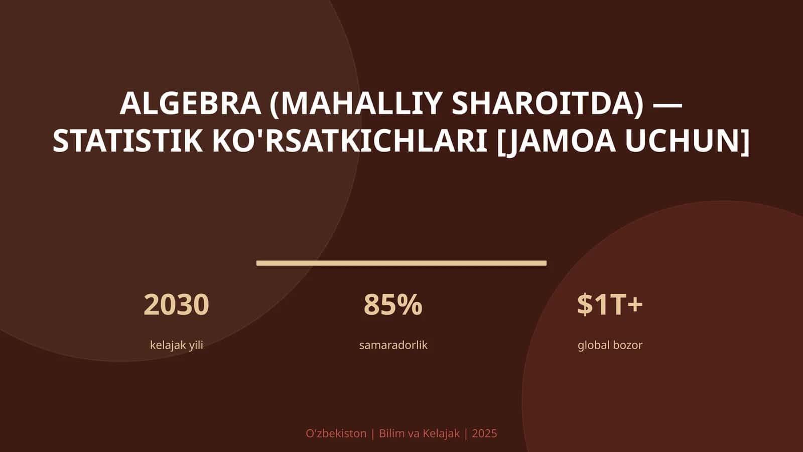 ALGEBRA (MAHALLIY SHAROITDA) — STATISTIK KO'RSATKICHLARI [JAMOA UCHUN] 1