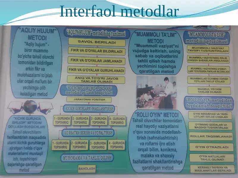 O`qitishning interfaol usullari. 1