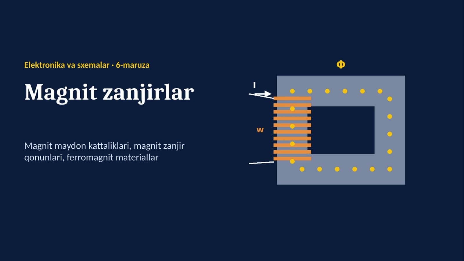 Magnit zanjirlar 1