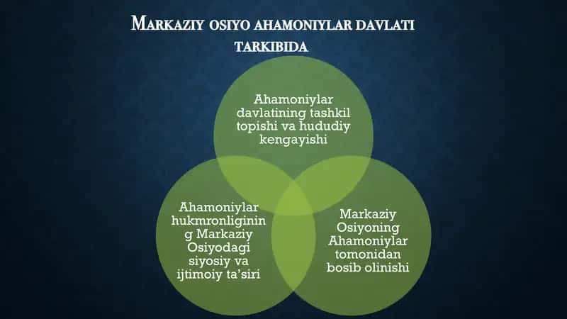 Markaziy osiyo ahamoniylar davlati tarkibida 1