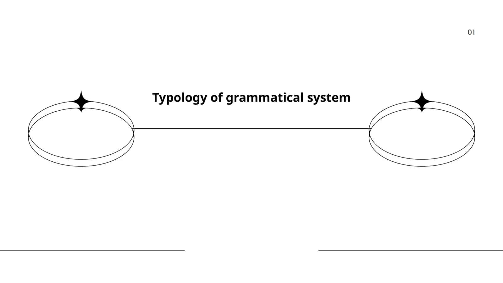 Typology of grammatical system 1