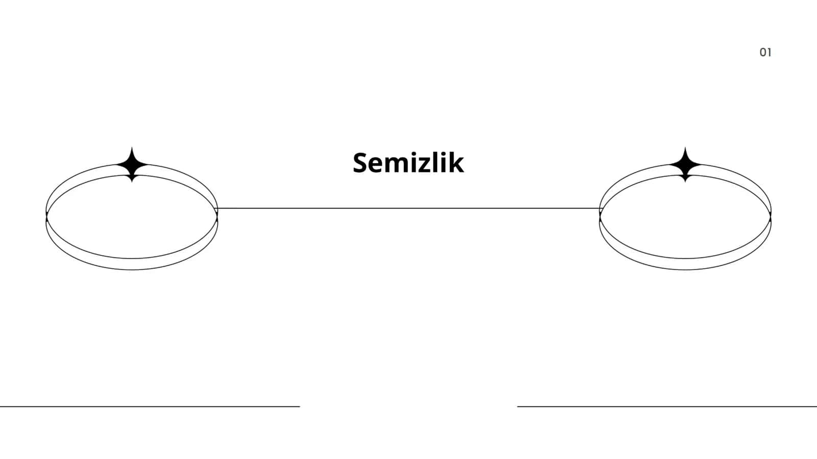 Semizlik 1