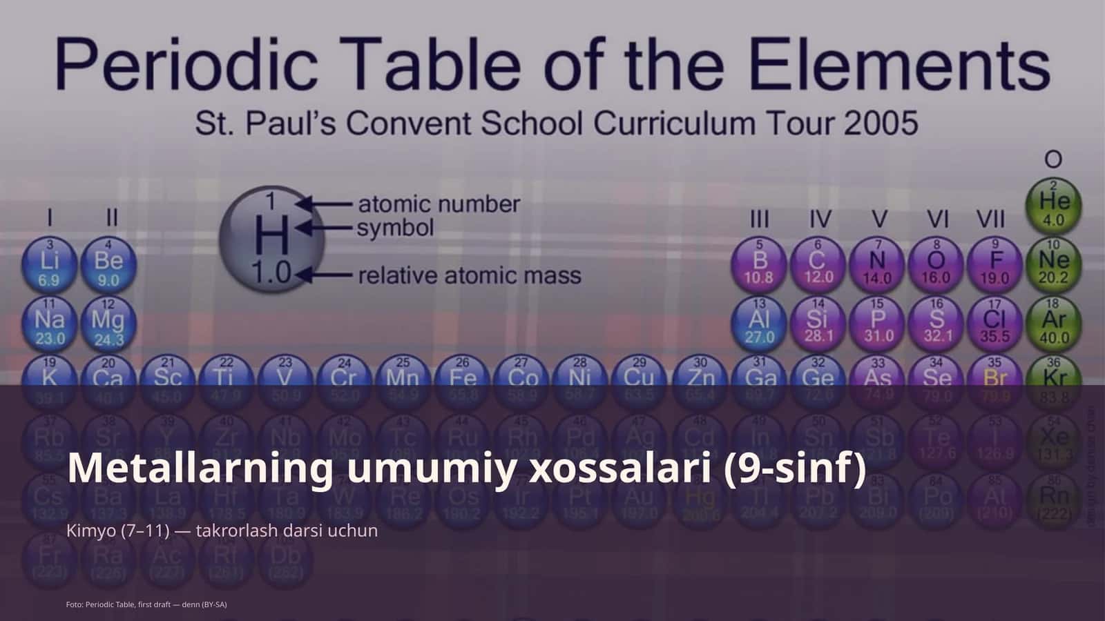 Metallarning umumiy xossalari (9-sinf) 1