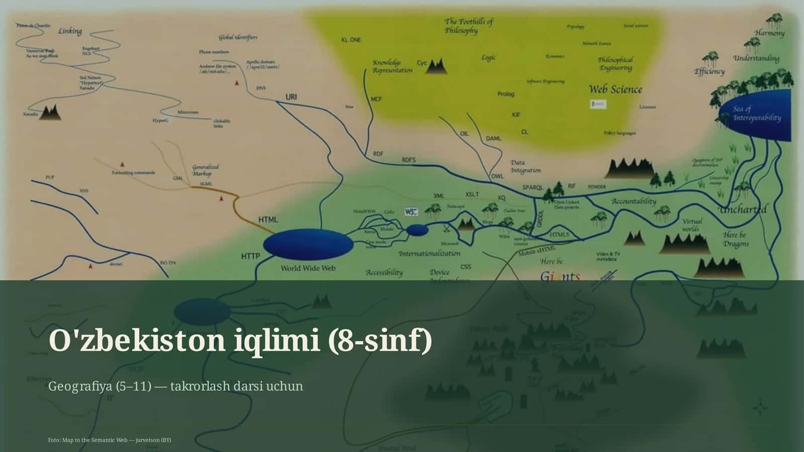 O'zbekiston iqlimi (8-sinf) 1