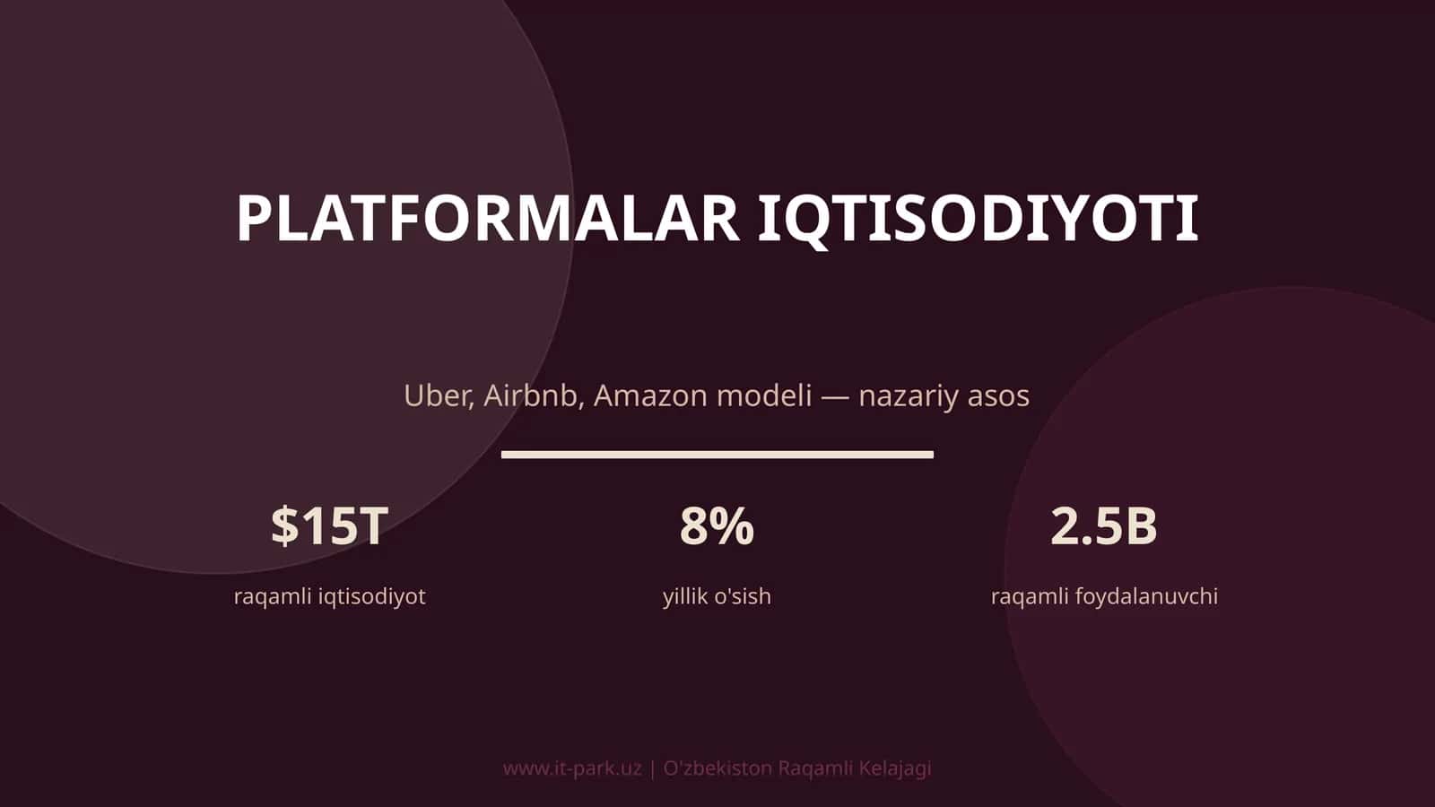 PLATFORMALAR IQTISODIYOTI 1