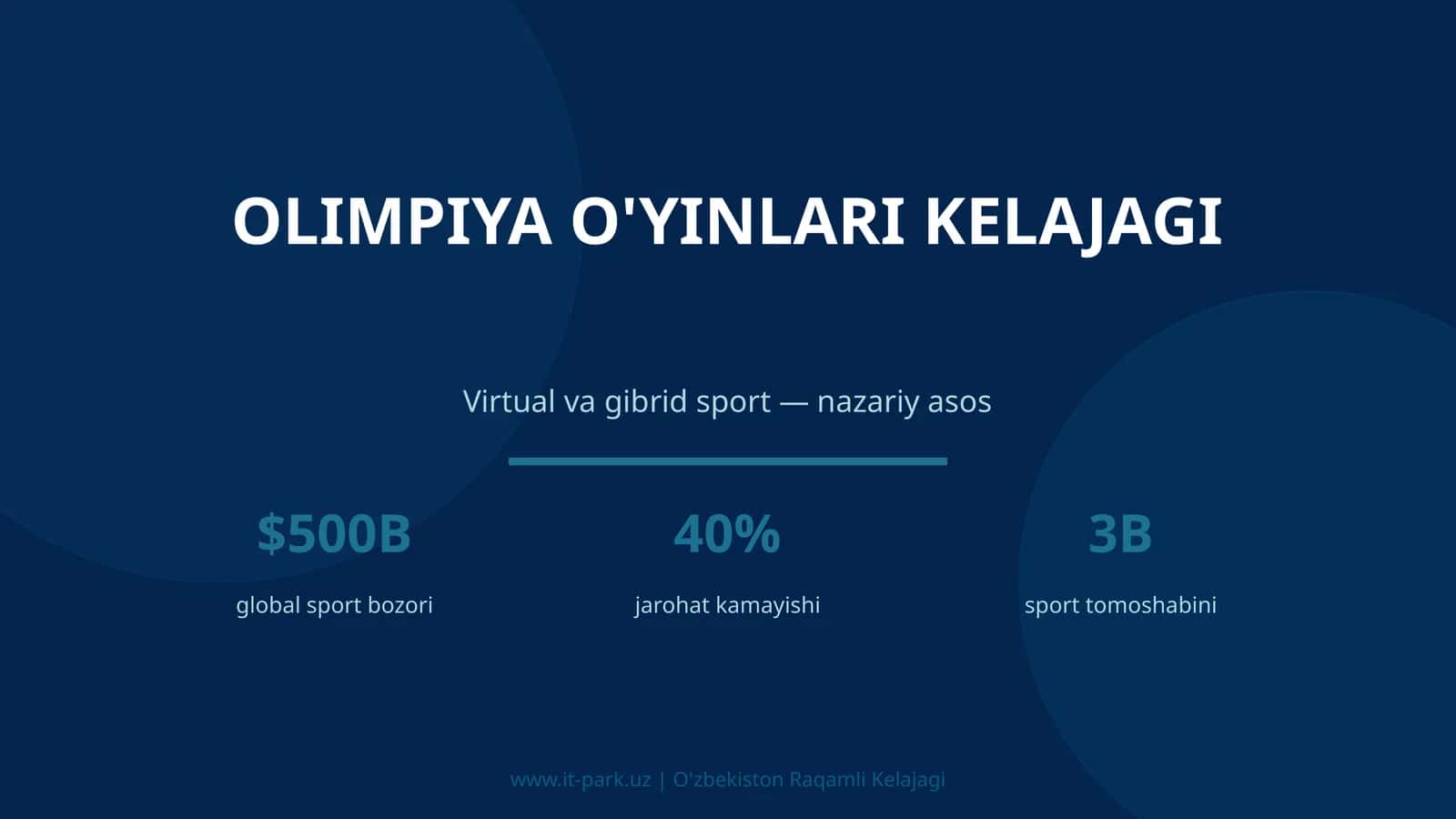 Olimpiya O'yinlari Kelajagi 1