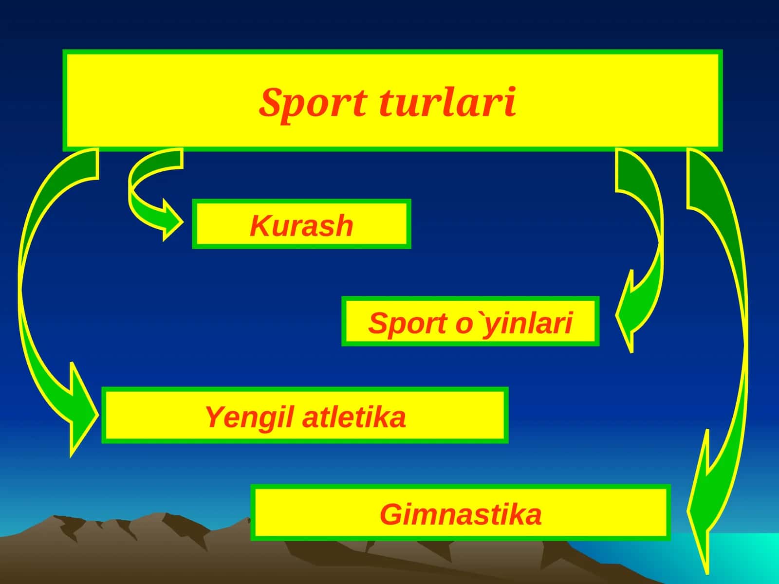Yengil atletika 1