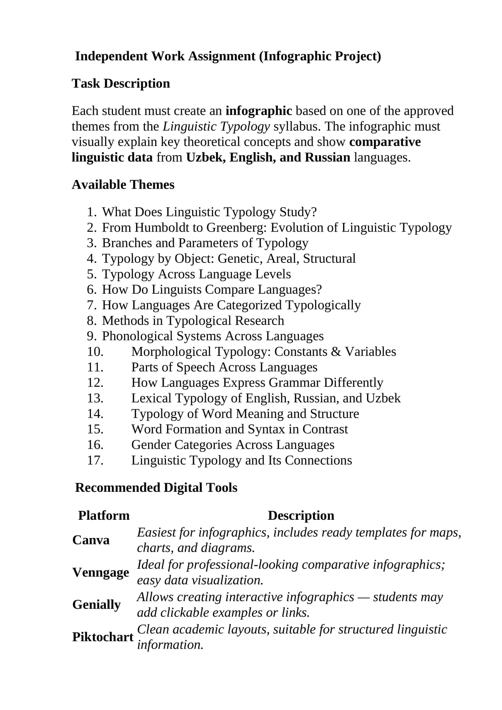Independent Work Assignment (Infographic Project) 1