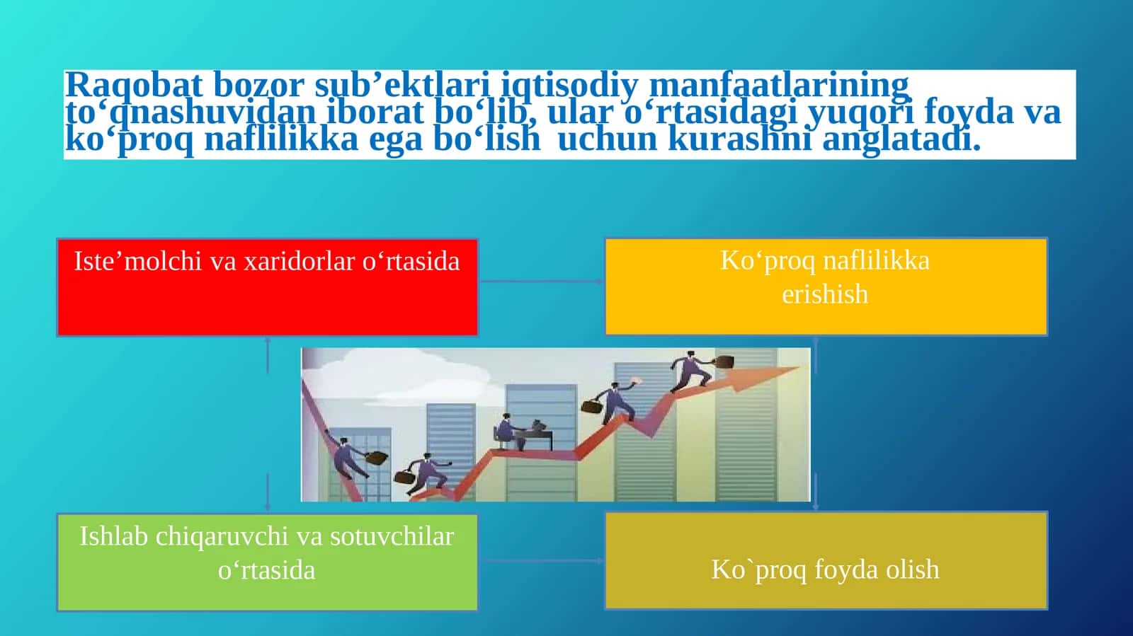 Raqobat va manapoliya 1