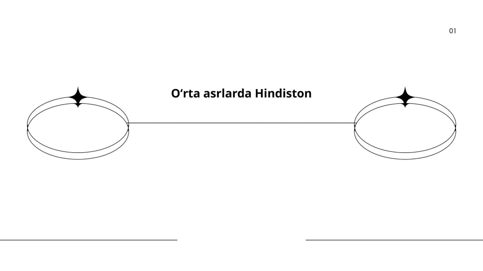 Oʻrta asrlarda Hindiston 1