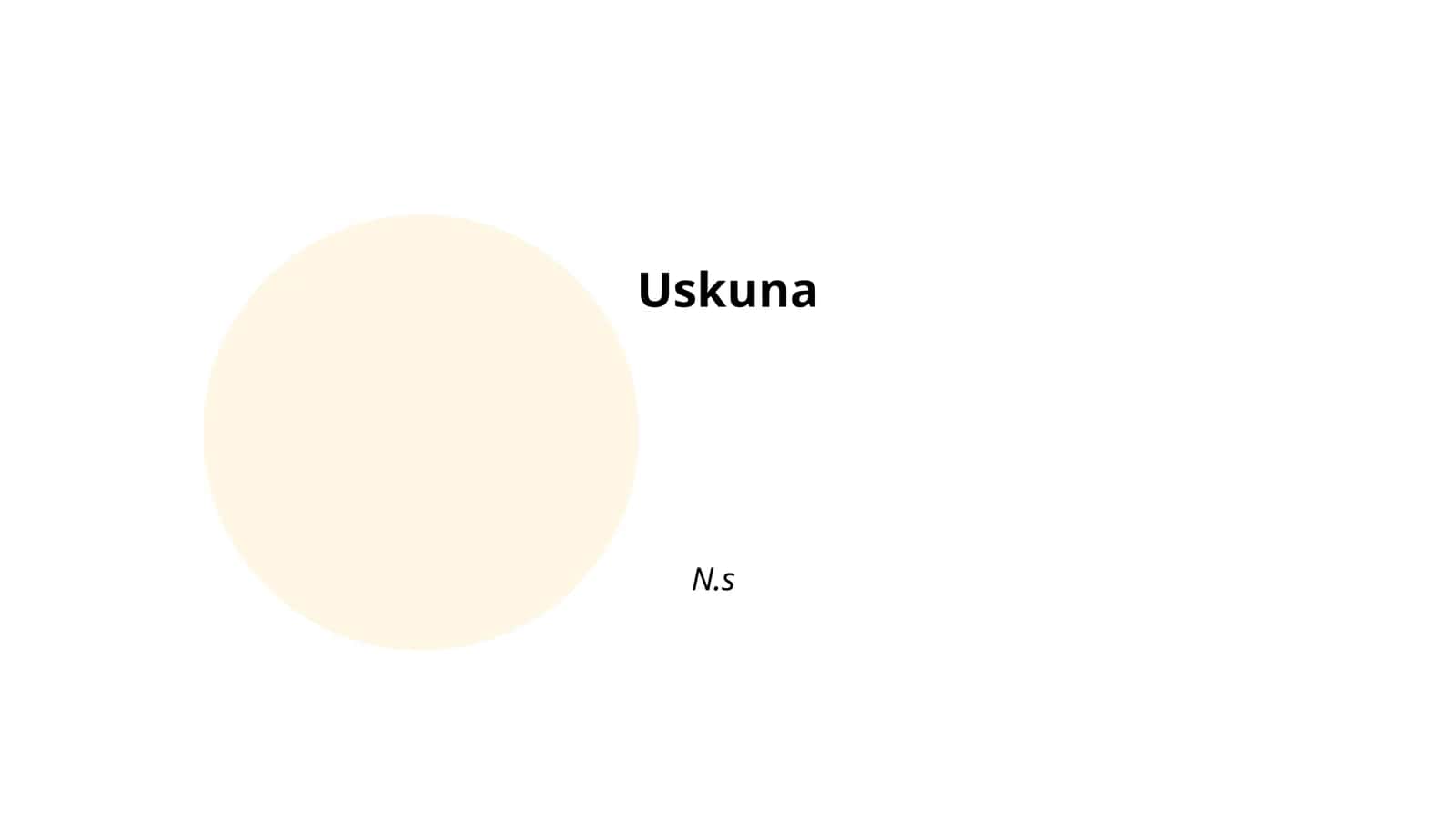 Uskunalar 1