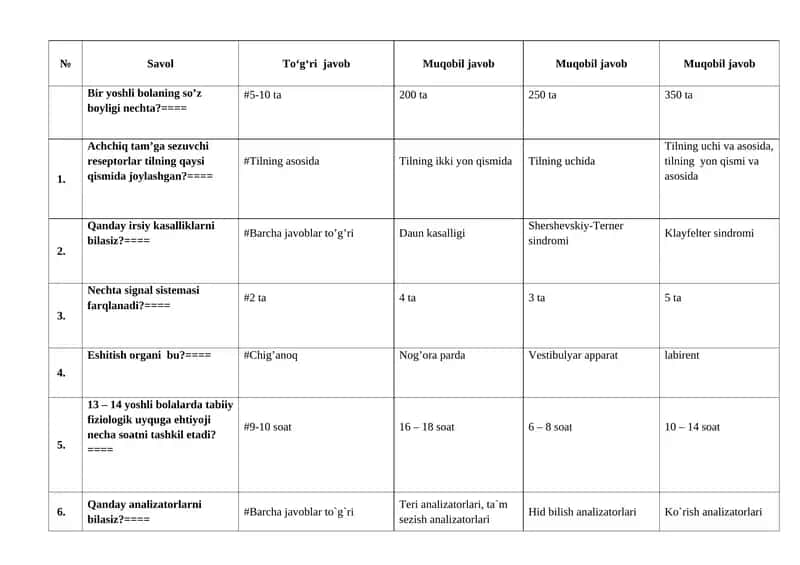Eshitish organi 1