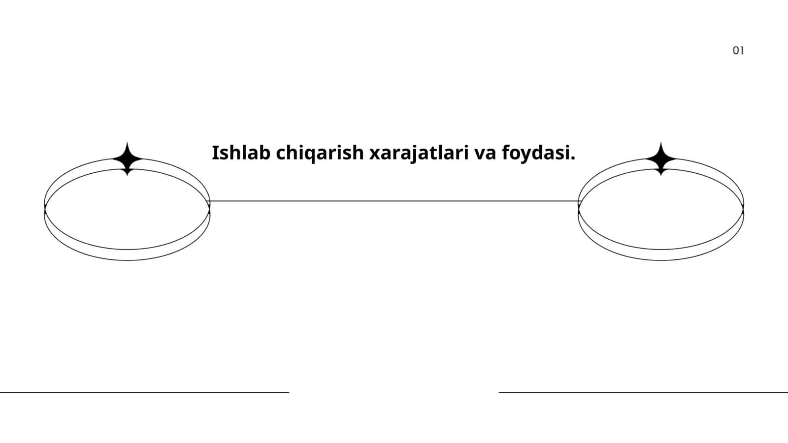Ishlab chiqarish xarajatlari va foydasi 1