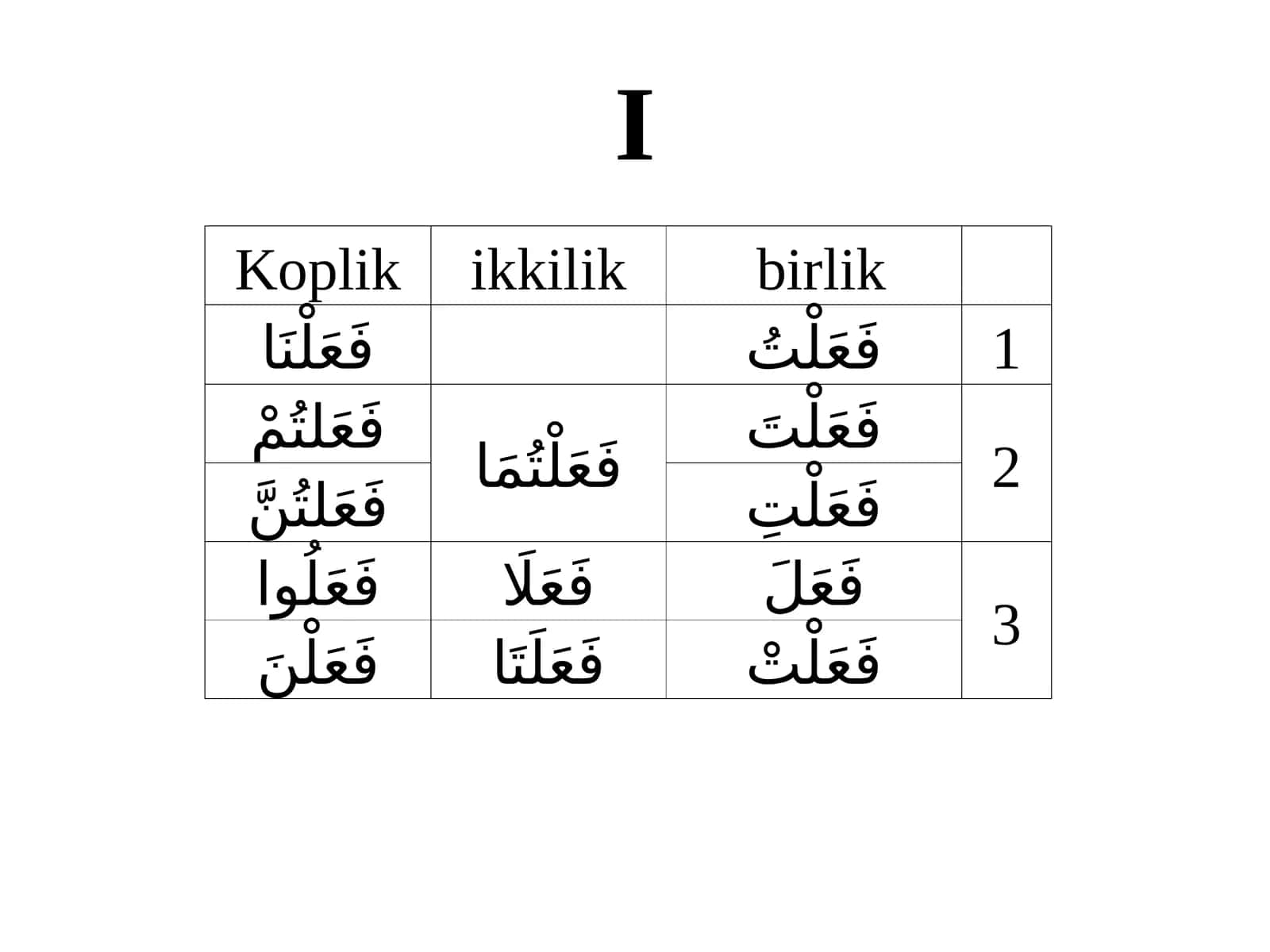 PPT Arab tilida kichik sarf 1