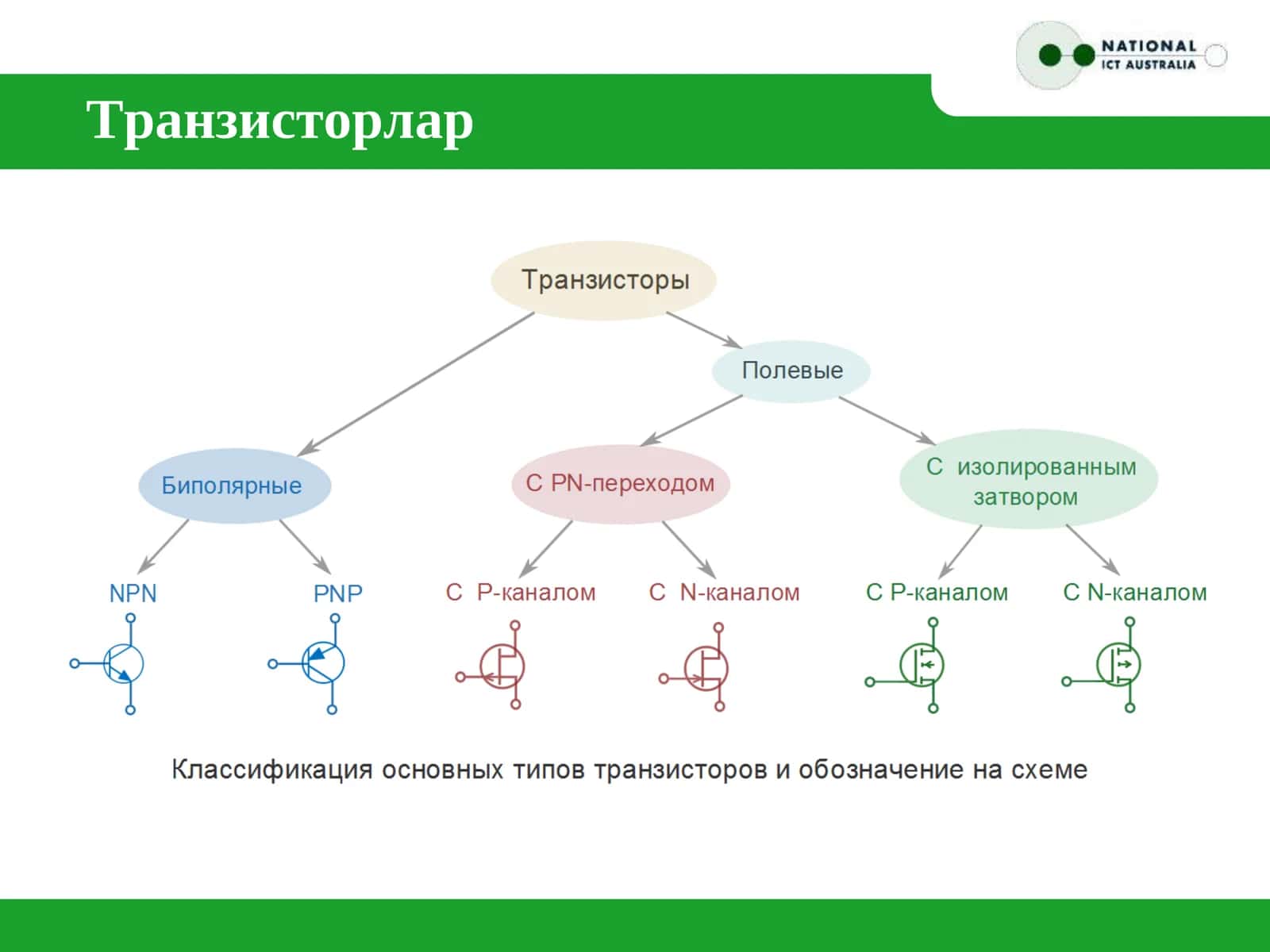 Транзисторлар 1
