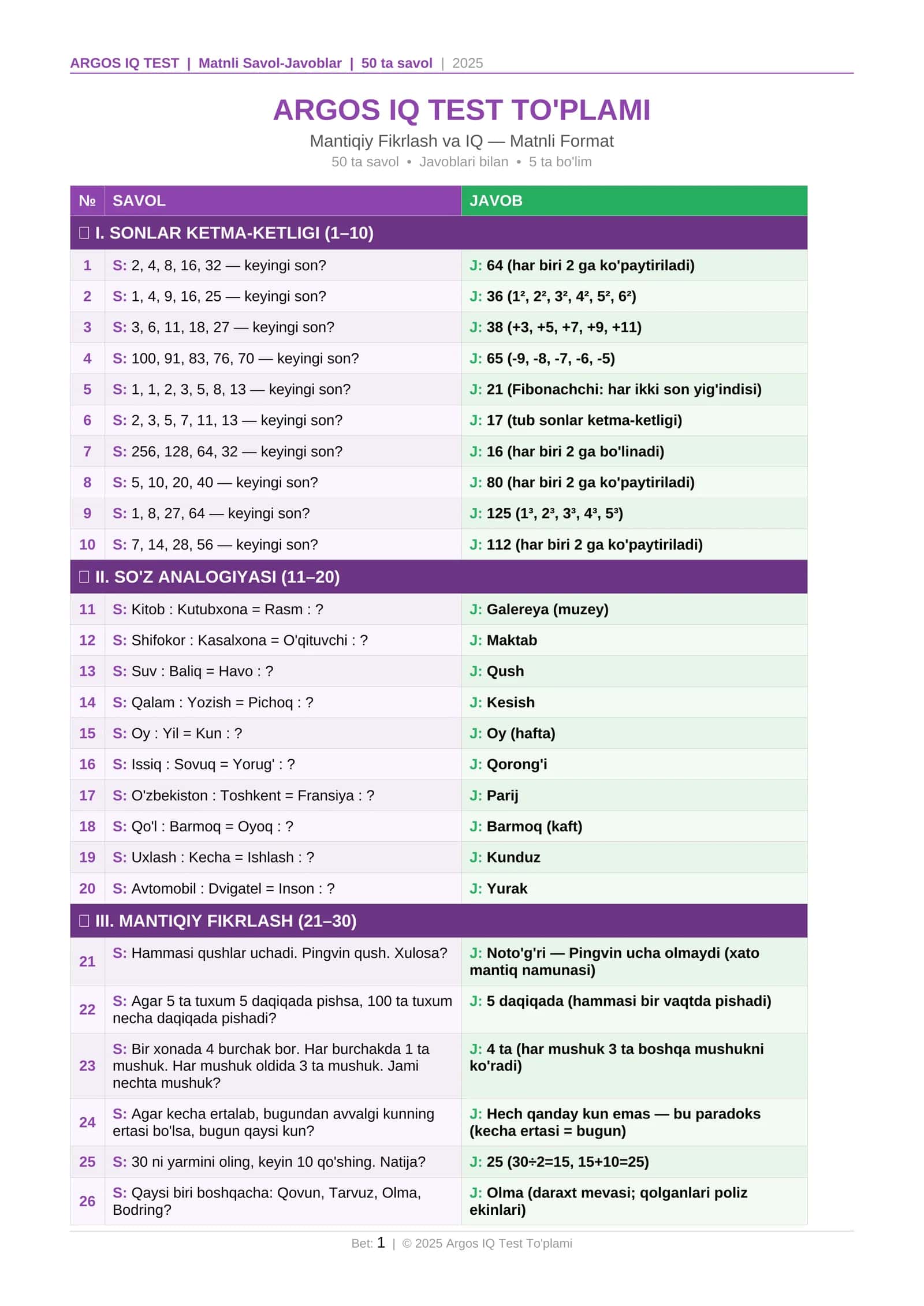 Argos IQ Test | 50 ta Mantiqiy Savol-Javob | Sonlar, Analogiya, Fazoviy Fikrlash 1