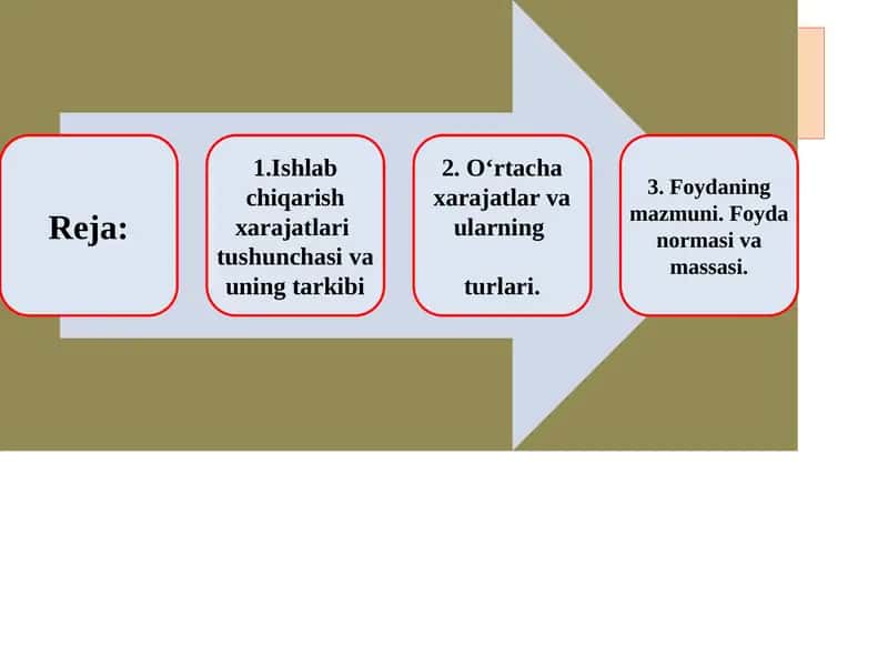 Iqtisodiy xarajatlar va foyda 1