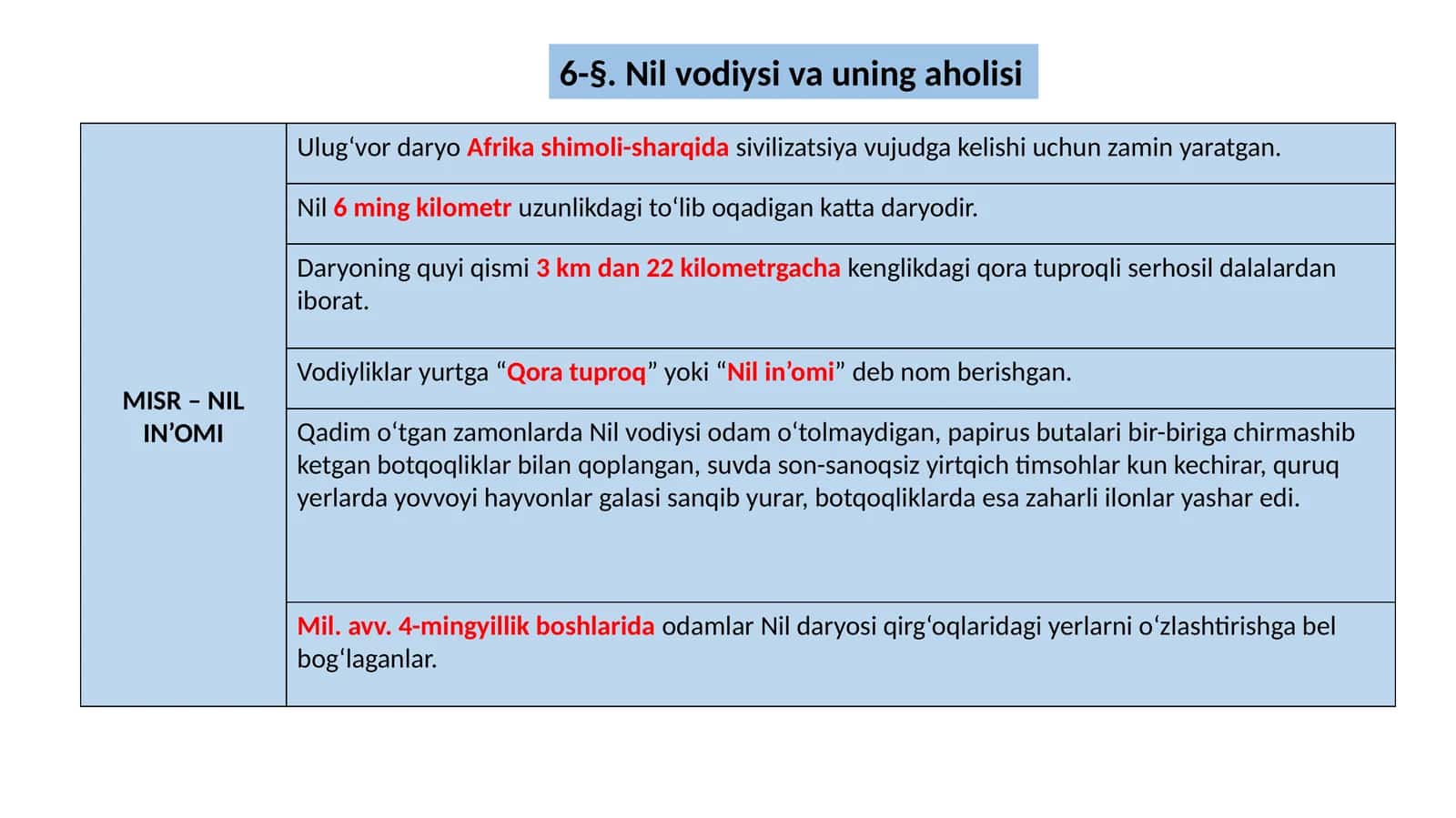Nil vodiysi va uning aholisi 1