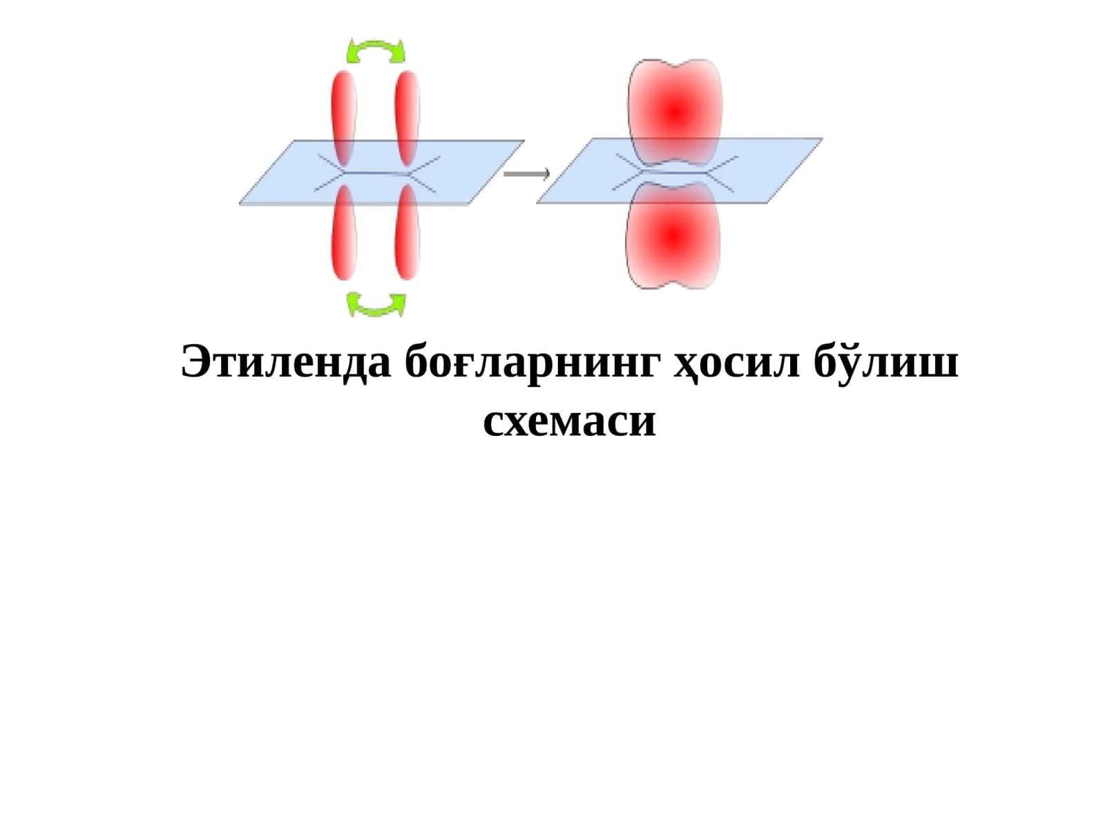 Этилен 1