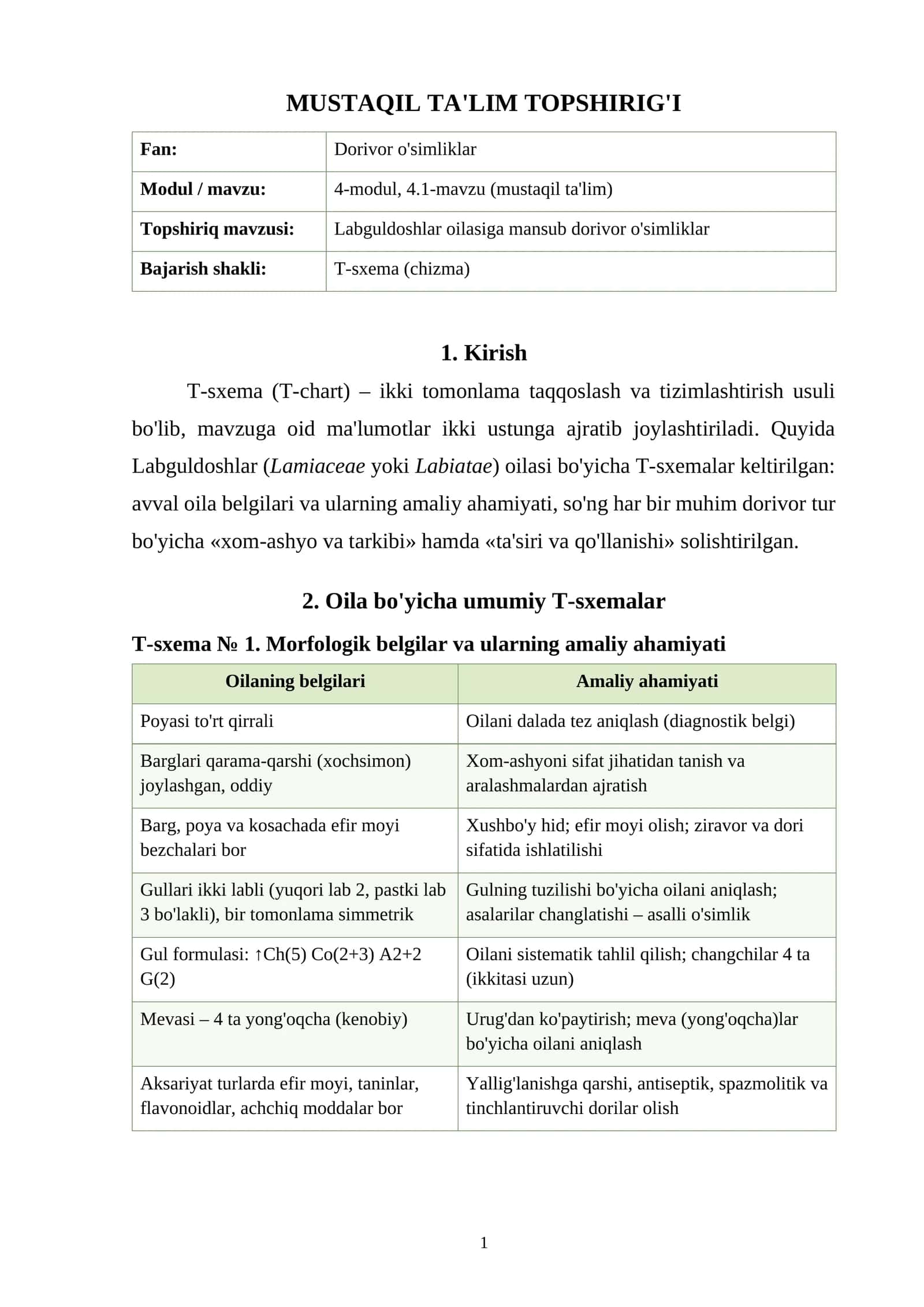 MUSTAQIL TA'LIM TOPSHIRIG'I 1