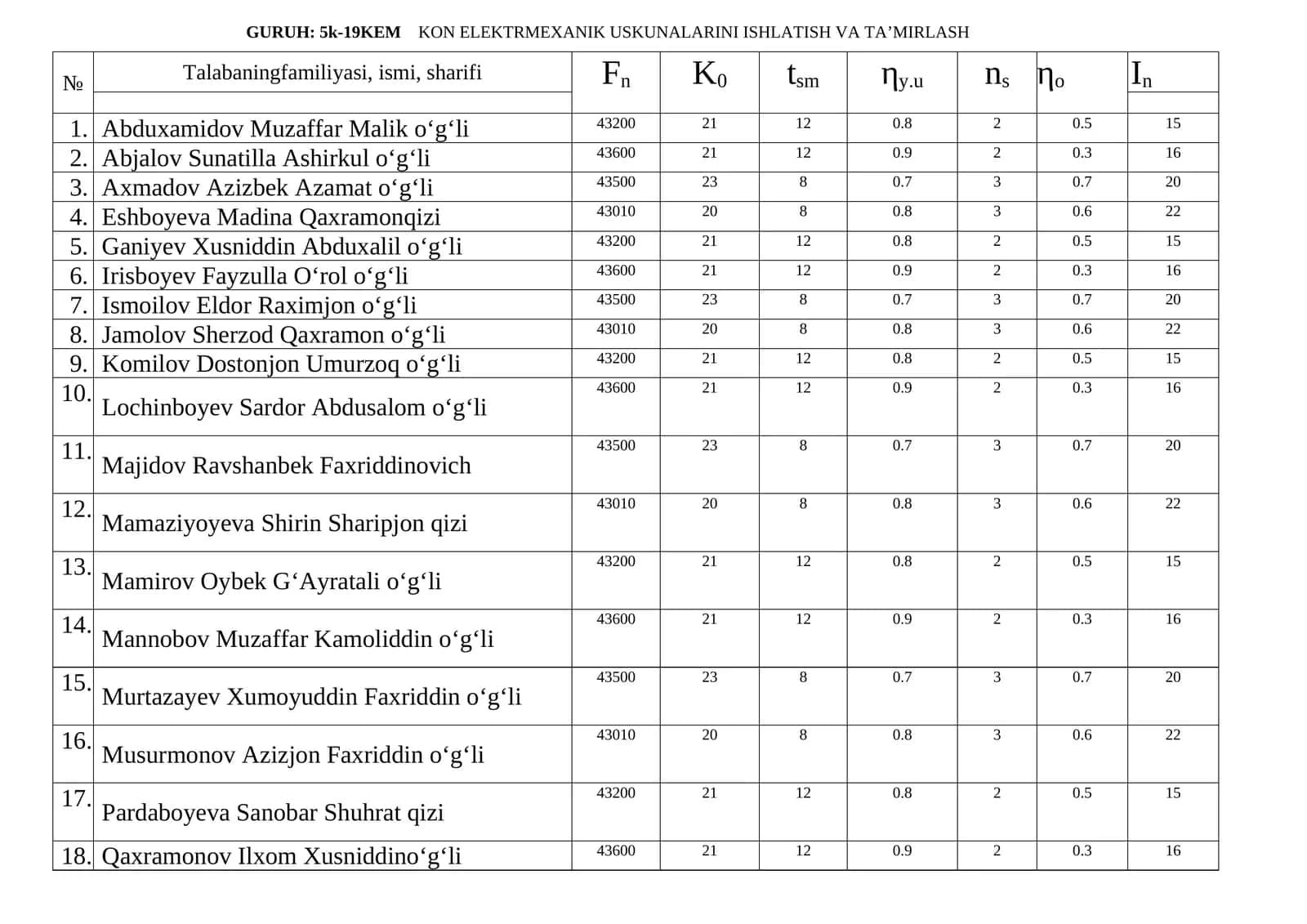 KON ELEKTRMEXANIK USKUNALARINI ISHLATISH VA TA’MIRLASH 1