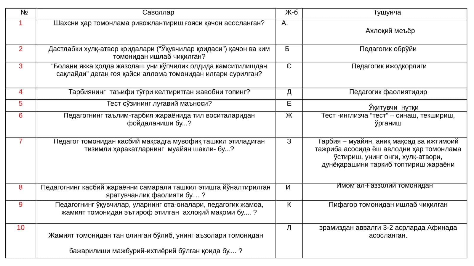 Ахлоқий меъёр 1