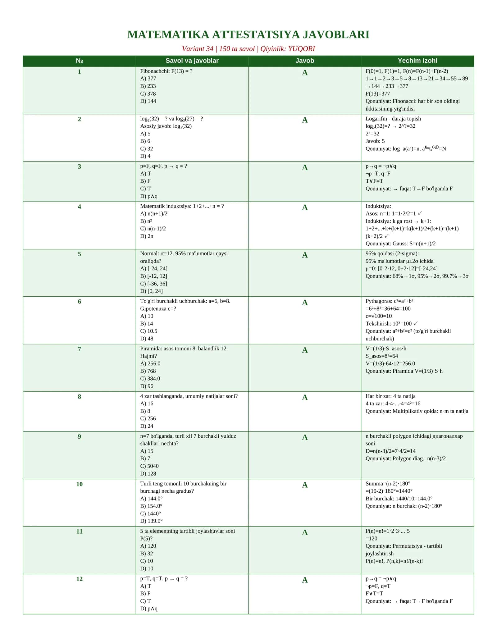 MATEMATIKA ATTESTATSIYA JAVOBLARI 2026 1