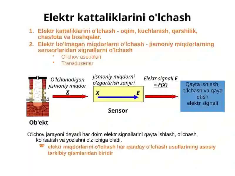 Elektr kattaliklarini o'lchash